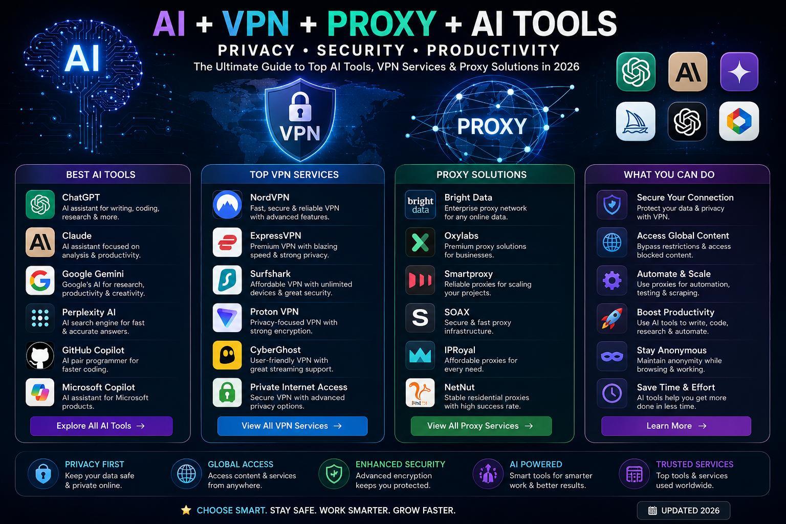 AI VPN, AI Proxy & AI Tools 2026 β Best AI Tools for Privacy, Security & Productivity