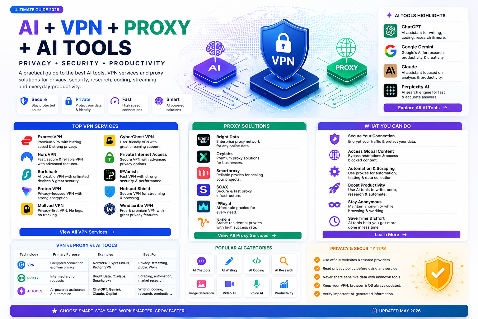 AI VPN, AI Proxy & AI Tools 2026 β Best AI Tools for Privacy, Security & Productivity β image 2