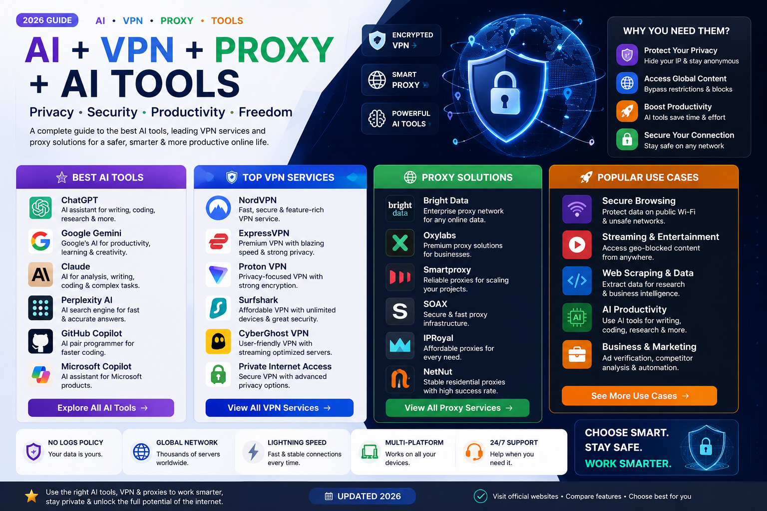AI VPN, AI Proxy & AI Tools 2026 β Best AI Tools for Privacy, Security & Productivity β image 3