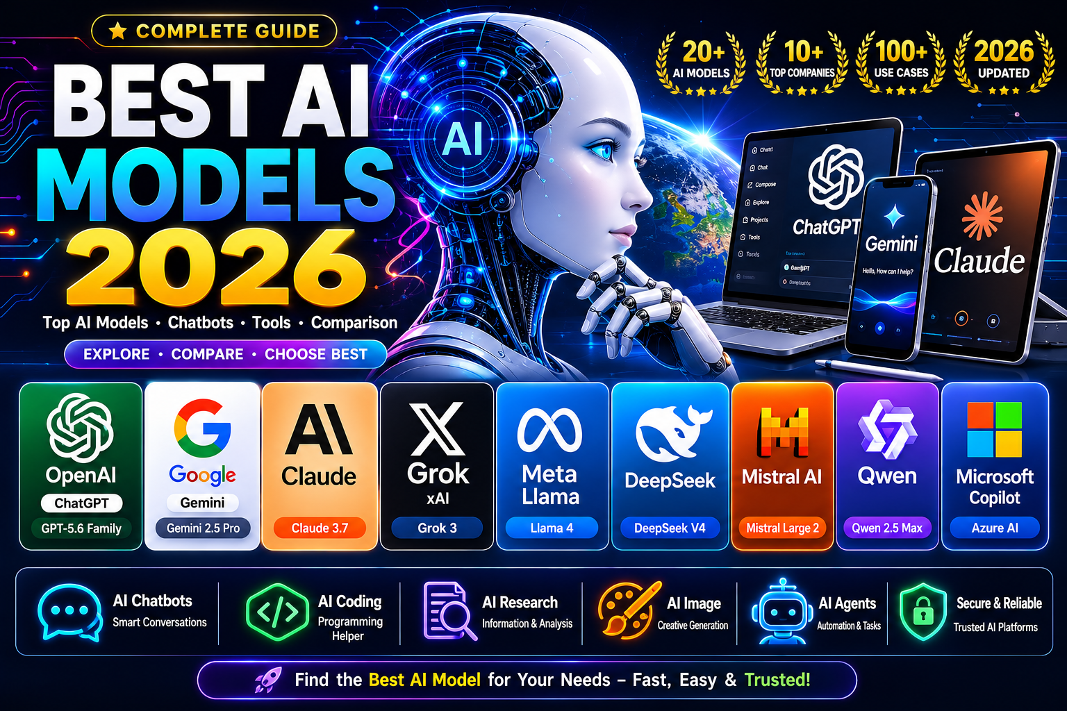 Best AI Models 2026: ChatGPT, Gemini, Claude, Grok, Llama & DeepSeek