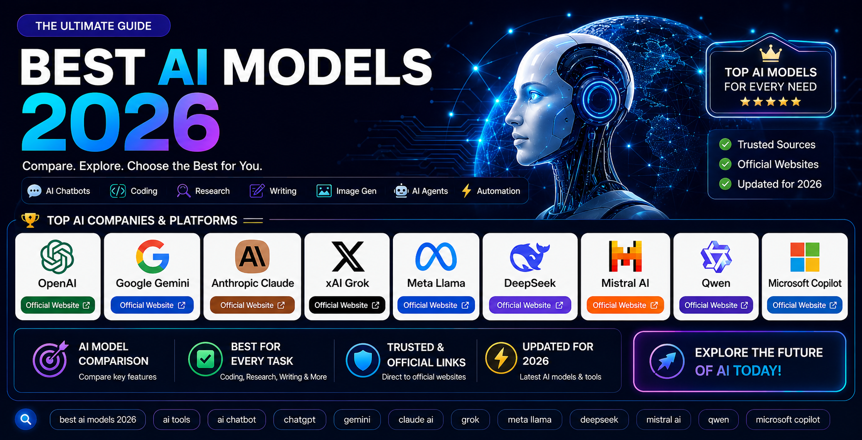 Best AI Models 2026: ChatGPT, Gemini, Claude, Grok, Llama & DeepSeek — image 2
