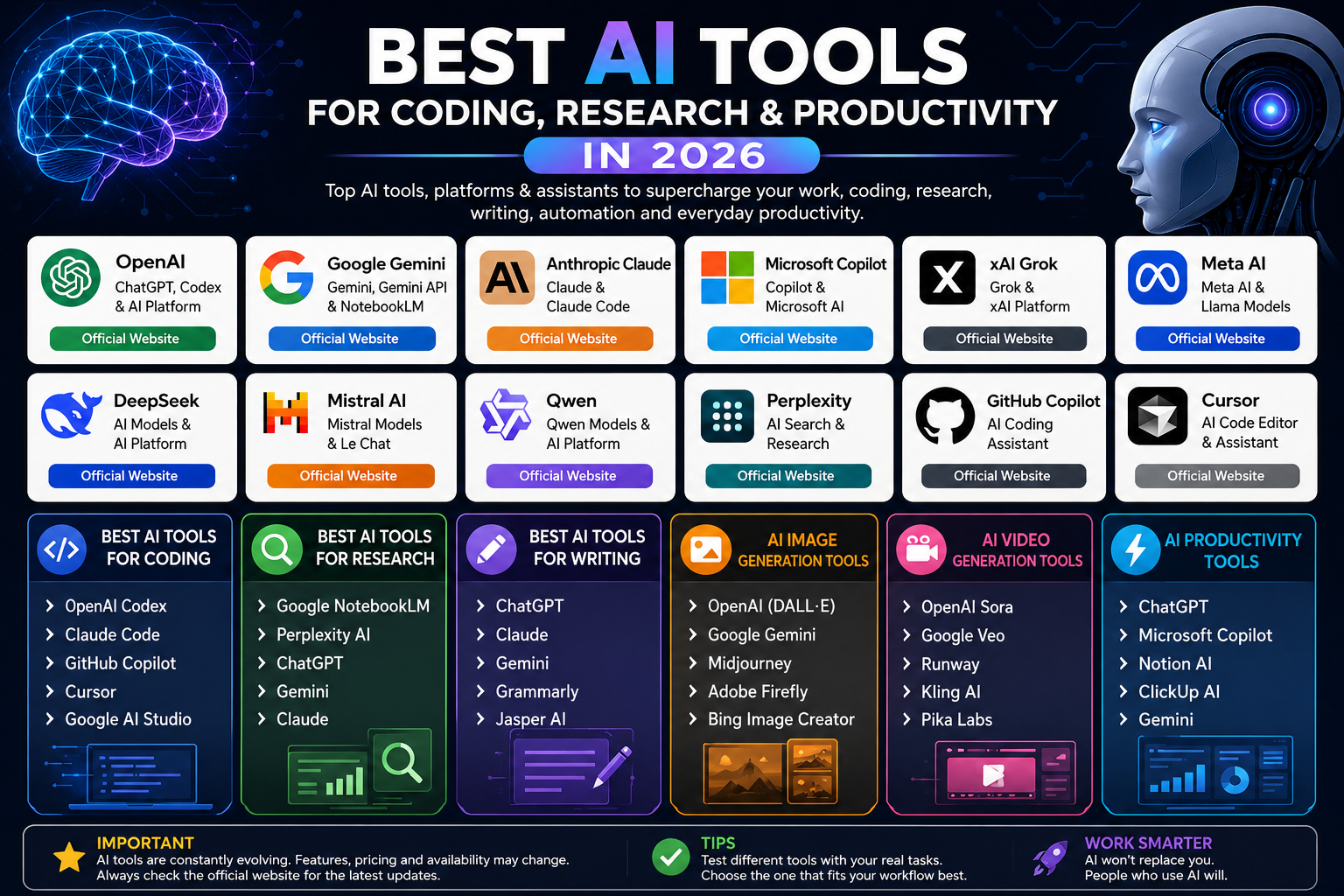 Best AI Tools for Coding, Research & Productivity in 2026