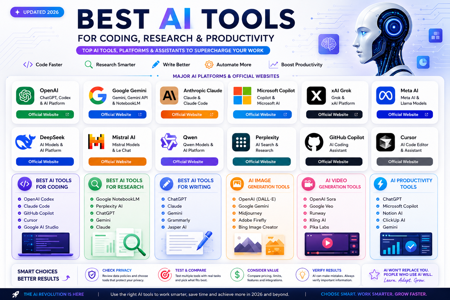 Best AI Tools for Coding, Research & Productivity in 2026 β image 2