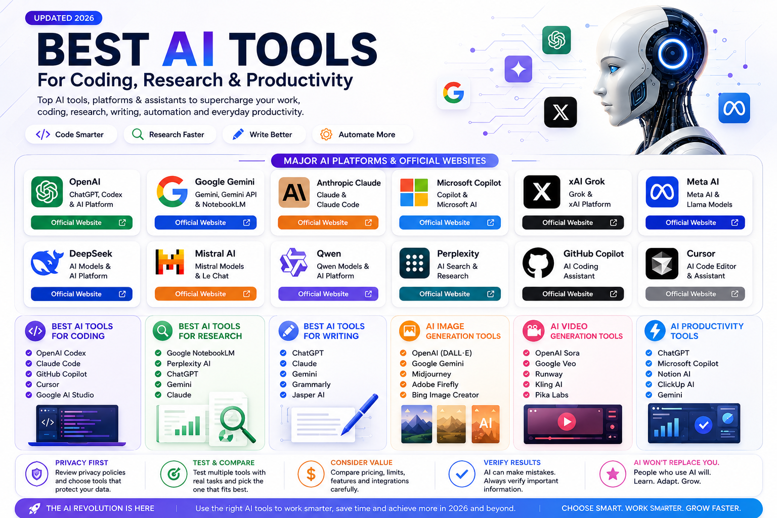 Best AI Tools for Coding, Research & Productivity in 2026 β image 3