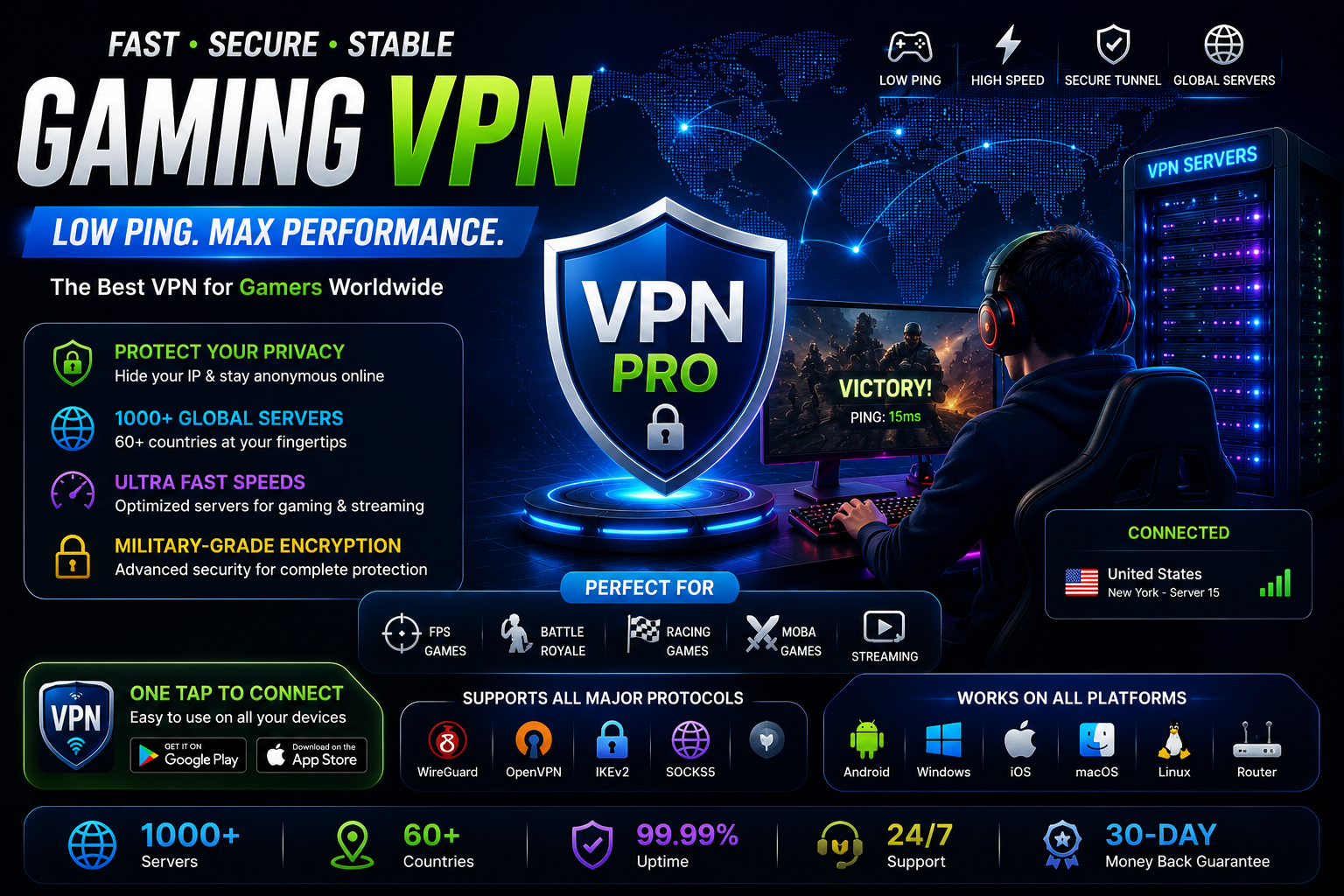 Best Gaming VPN for Low Ping, Fast Speed & Secure Online Gaming — image 2