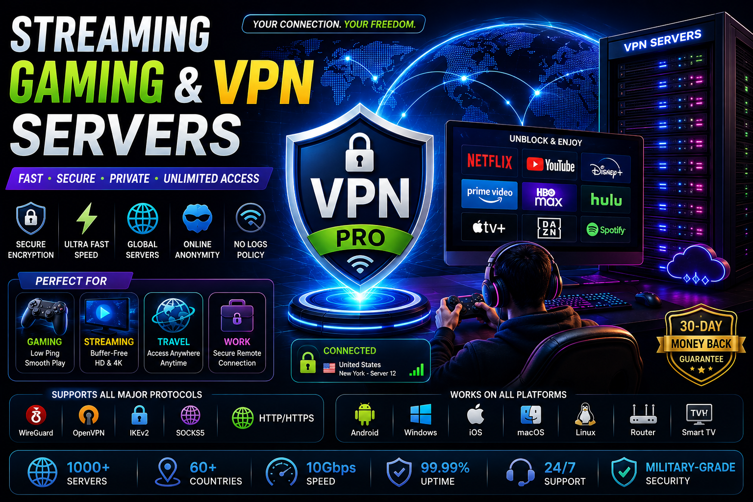 Best Gaming VPN for Low Ping, Fast Speed & Secure Online Gaming — image 3